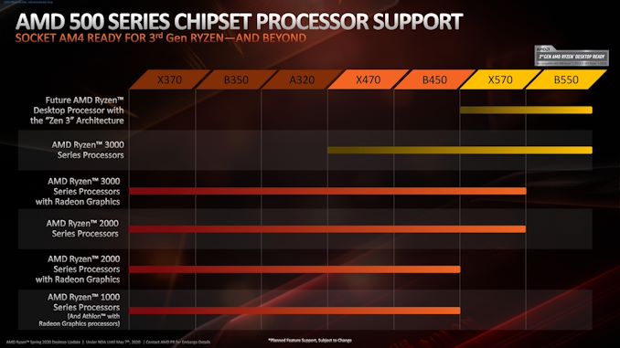 Ryzen 2025 5000 x370